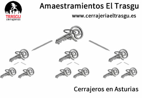 Con empresas